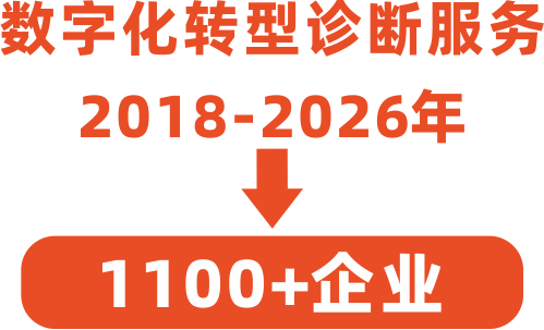 健峰创智双核企业家苏州研学团(图2)